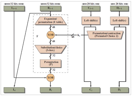 Mikro DES (1 Ronde)